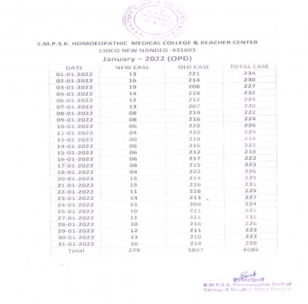 Clinical Information of Hospital